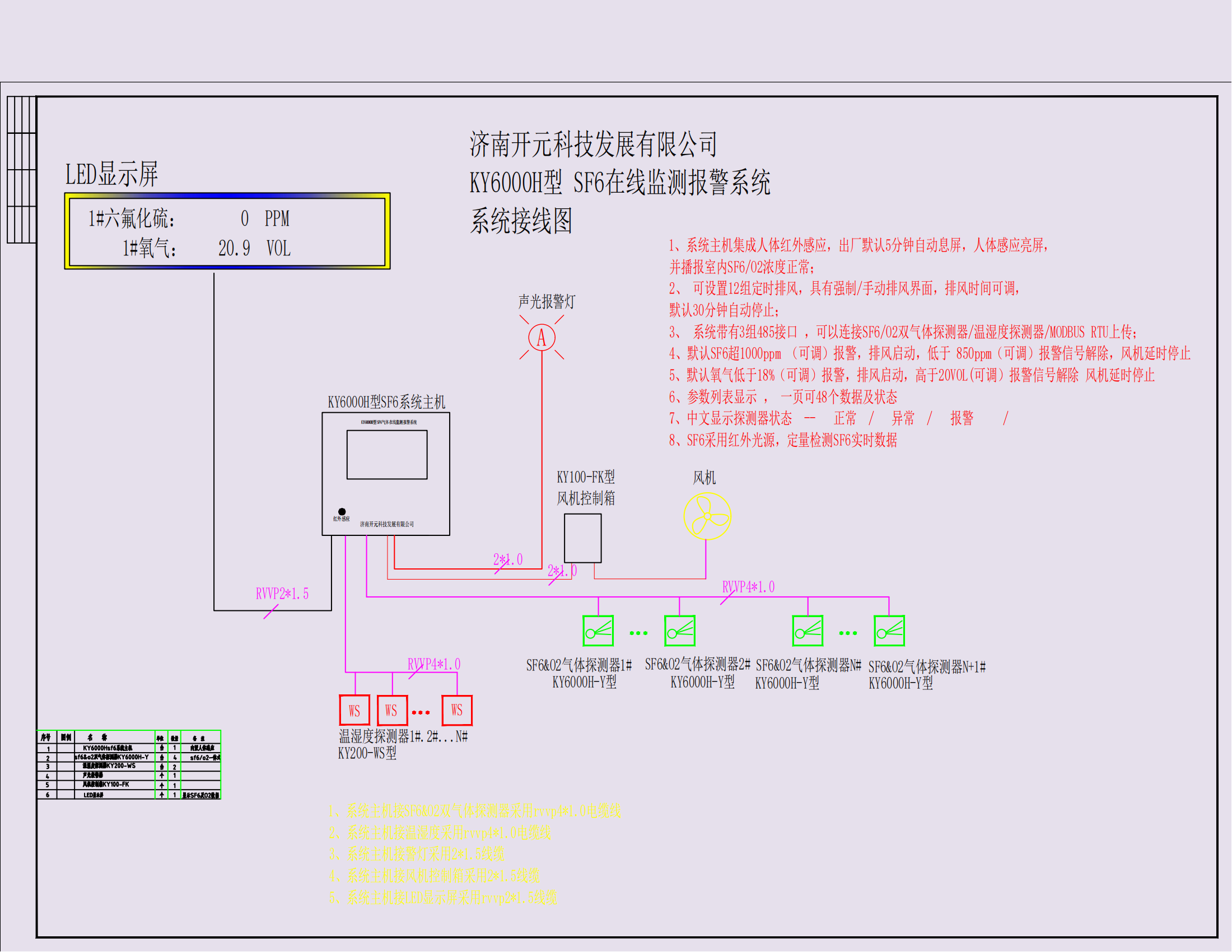 小區配SF6氣體報警濃度標準范圍